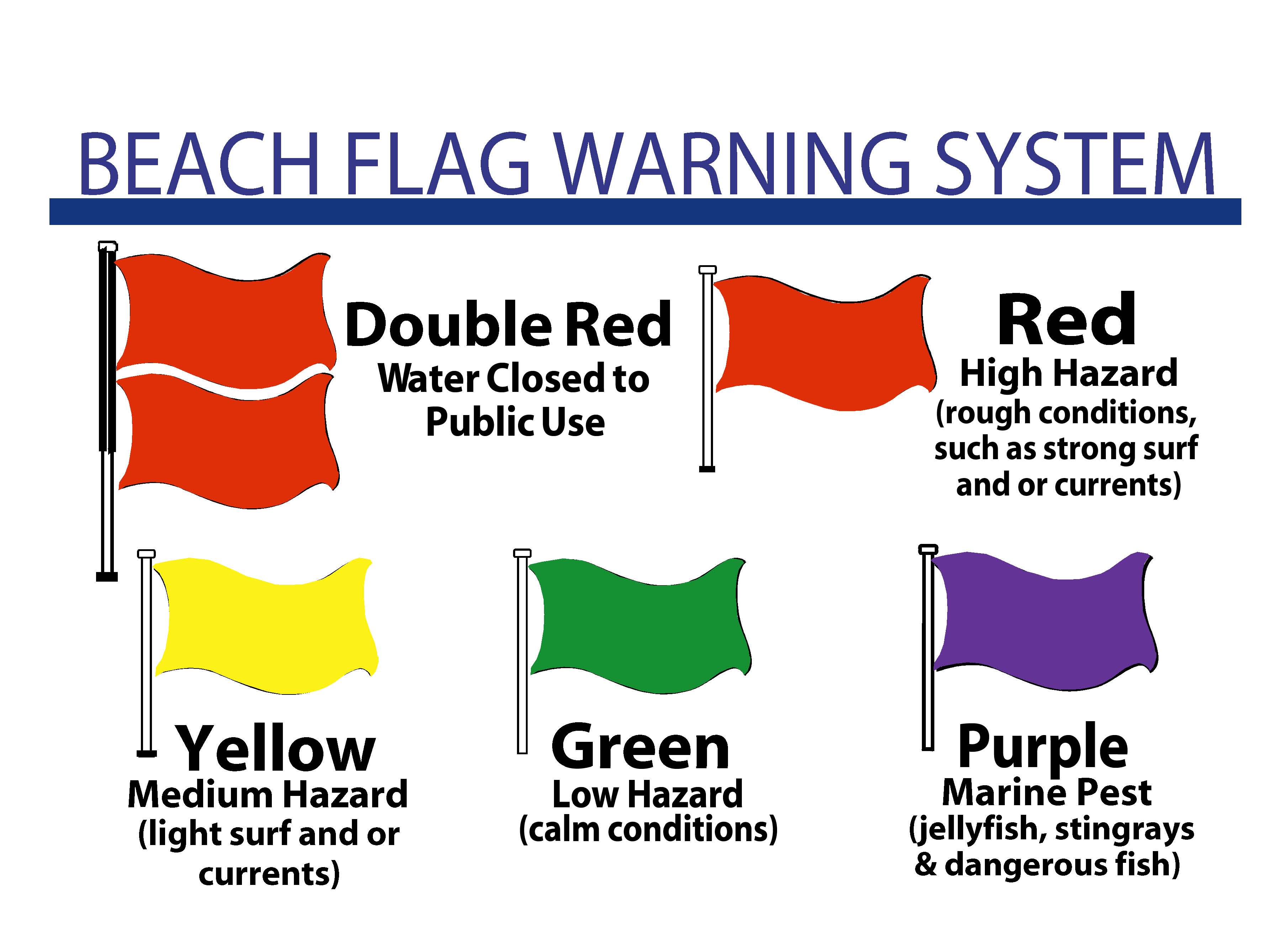 Beach Safety Flag System